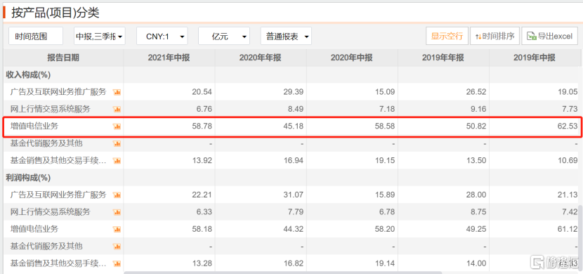 股民还在苦苦挣扎,炒股软件同花顺却率先躺平了