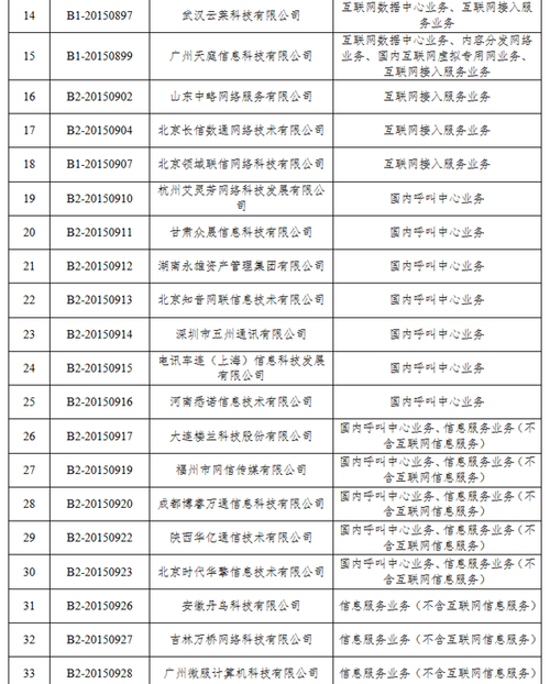 工信部拟注销52家企业跨地区增值电信业务经营许可
