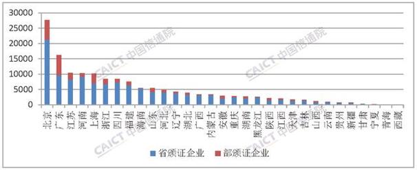央广网北京5月12日消息  中国信通院近日发布的《国内增值电信业务
