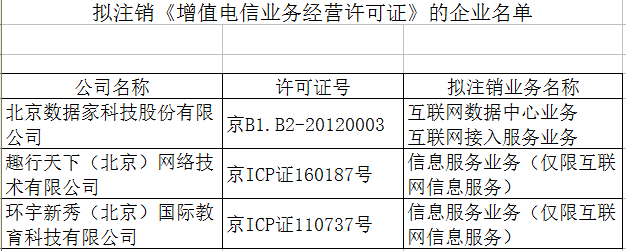 北京市通信管理局拟注销3家企业《增值电信业务经营许可证》-千龙网&middot;中国首都网
